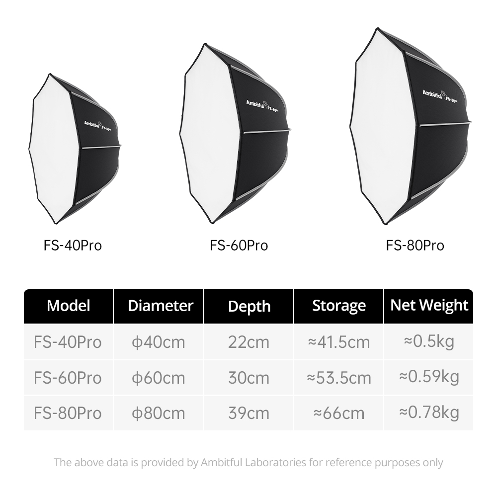 AMBITFUL FS60PROII Fast Setup  - Photography Studio Lighting Set Up บทวิจารณ์และราคา