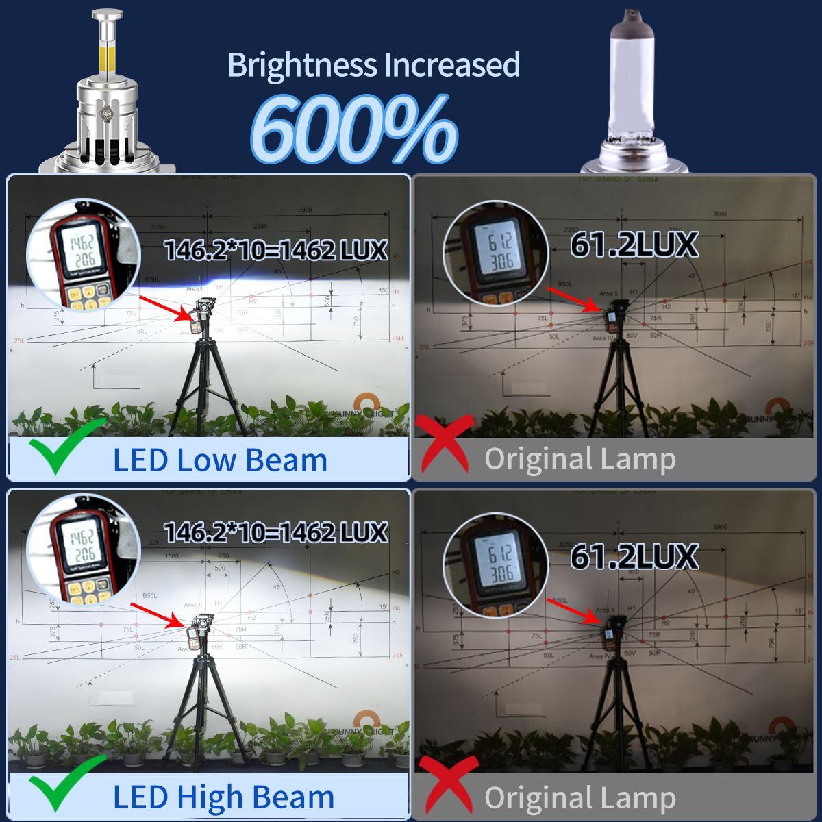 500% Brighter Plug and Play H7 - Photography Lighting Uk บทวิจารณ์และราคา