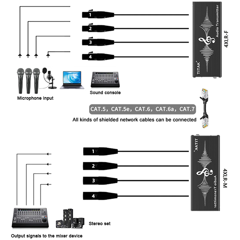 4 Channel 3Pin XLR Audio/DMX O - Photography Lighting Uk บทวิจารณ์และราคา