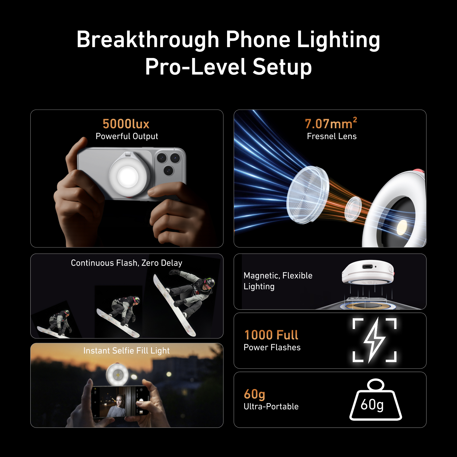 TELESIN Magnetic Smartphone Ph - Photography Lighting Brands บทวิจารณ์และราคา